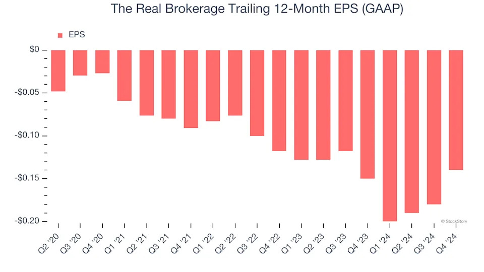 3 Reasons to Avoid REAX and 1 Stock to Buy Instead