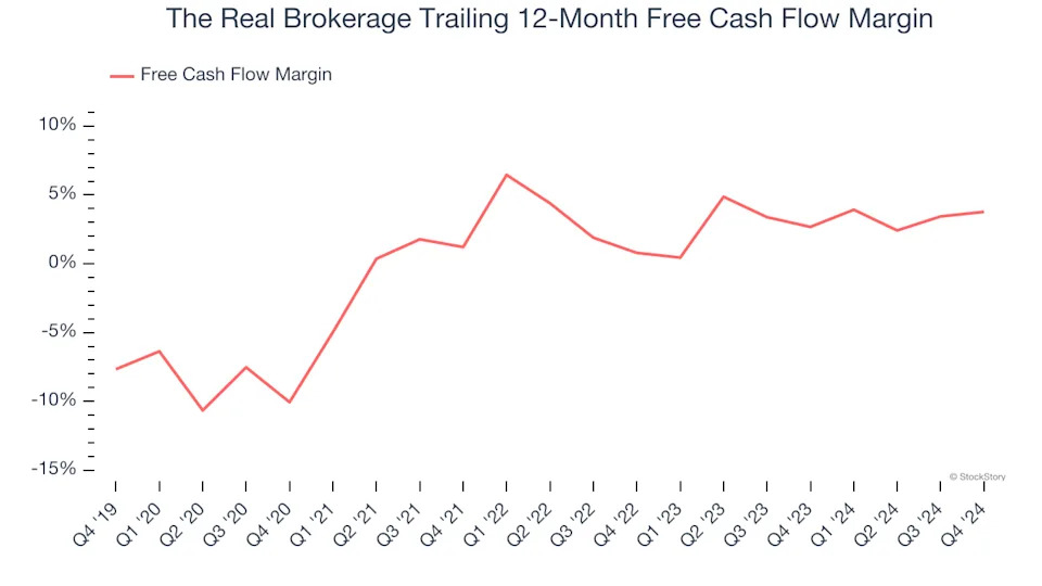3 Reasons to Avoid REAX and 1 Stock to Buy Instead
