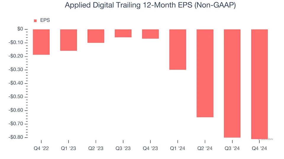 3 Reasons to Avoid APLD and 1 Stock to Buy Instead
