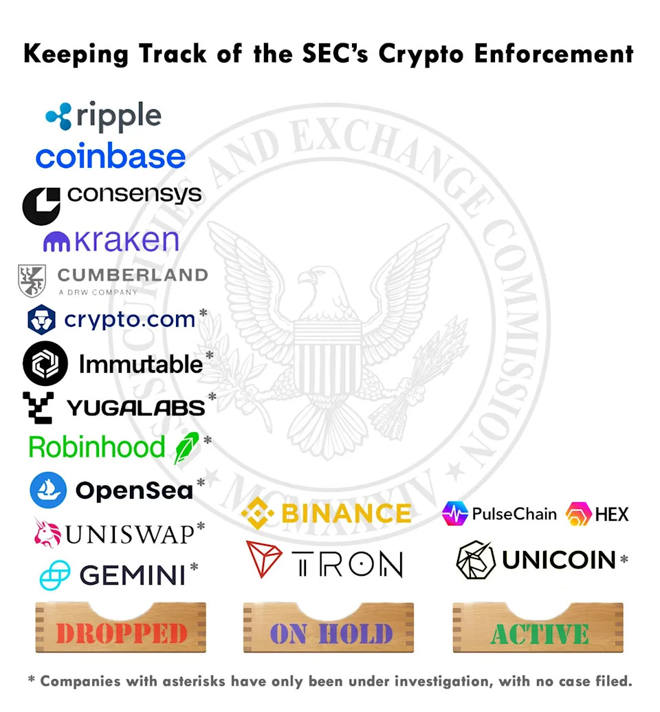 U.S. SEC Staff Clarifies That Some Crypto Stablecoins Aren't Securities