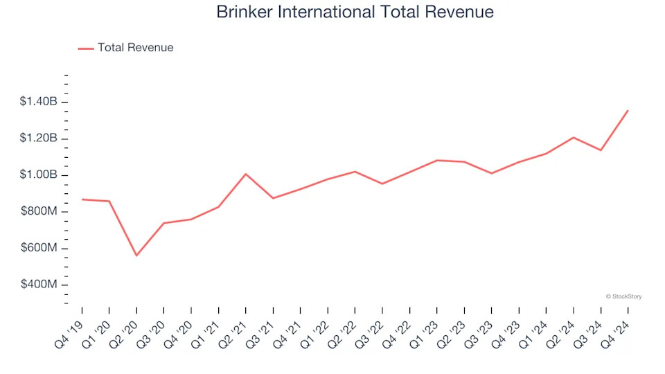 Q4 Rundown: Dine Brands (NYSE:DIN) Vs Other Sit-Down Dining Stocks