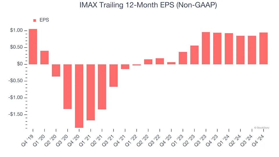 3 Reasons to Sell IMAX and 1 Stock to Buy Instead