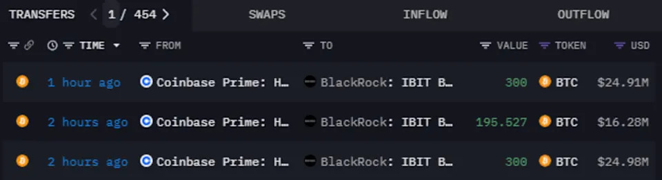 BlackRock buys $66M in Bitcoin amid market crash