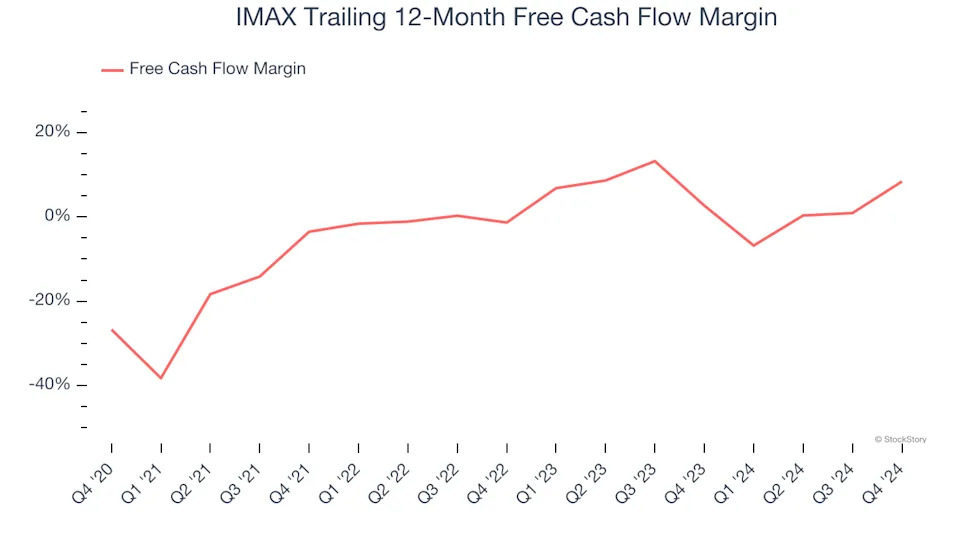 3 Reasons to Sell IMAX and 1 Stock to Buy Instead