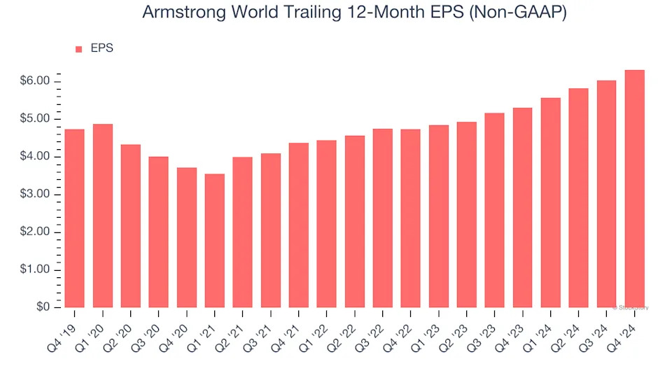 3 Reasons to Avoid AWI and 1 Stock to Buy Instead