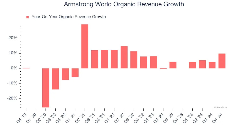 3 Reasons to Avoid AWI and 1 Stock to Buy Instead