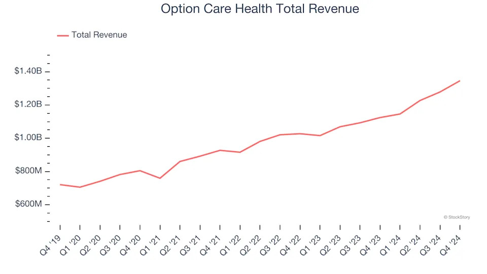 Q4 Rundown: Addus HomeCare (NASDAQ:ADUS) Vs Other Senior Health, Home Health & Hospice Stocks