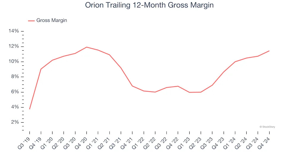 3 Reasons to Sell ORN and 1 Stock to Buy Instead