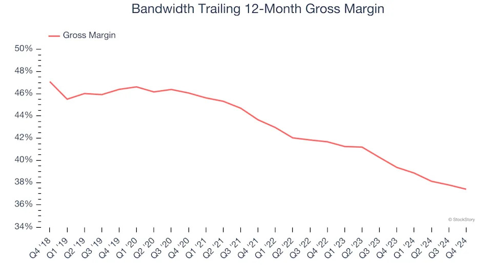 3 Reasons to Sell BAND and 1 Stock to Buy Instead