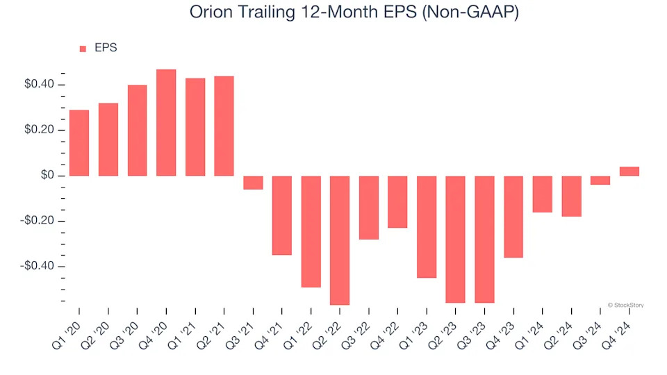 3 Reasons to Sell ORN and 1 Stock to Buy Instead