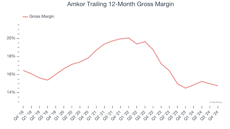 3 Reasons AMKR is Risky and 1 Stock to Buy Instead