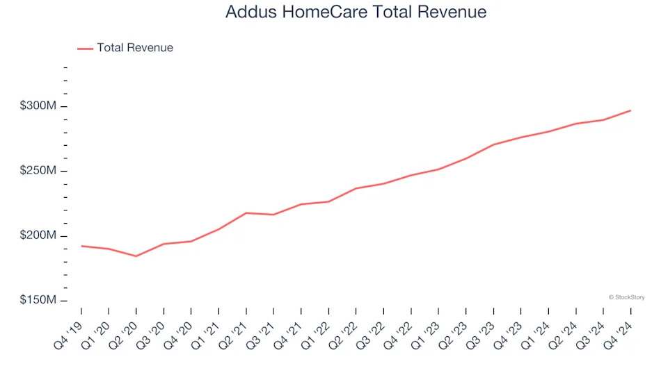 Q4 Rundown: Addus HomeCare (NASDAQ:ADUS) Vs Other Senior Health, Home Health & Hospice Stocks