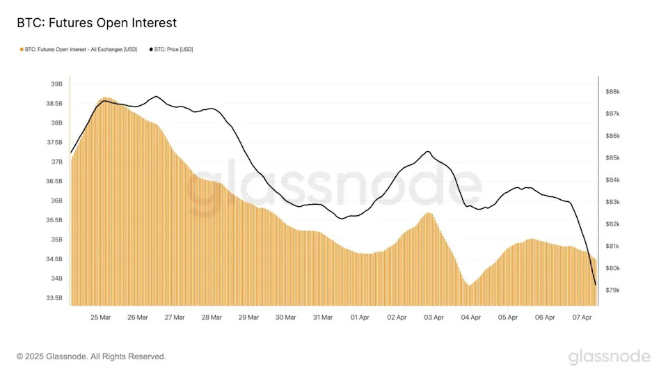 Trump denies inflation as $34.5B Bitcoin exit sparks market crash fears
