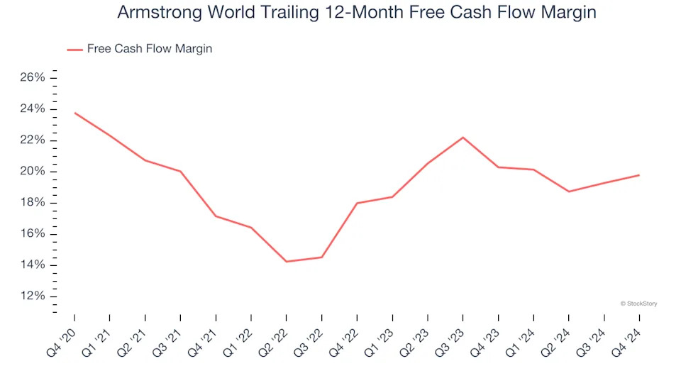 3 Reasons to Avoid AWI and 1 Stock to Buy Instead