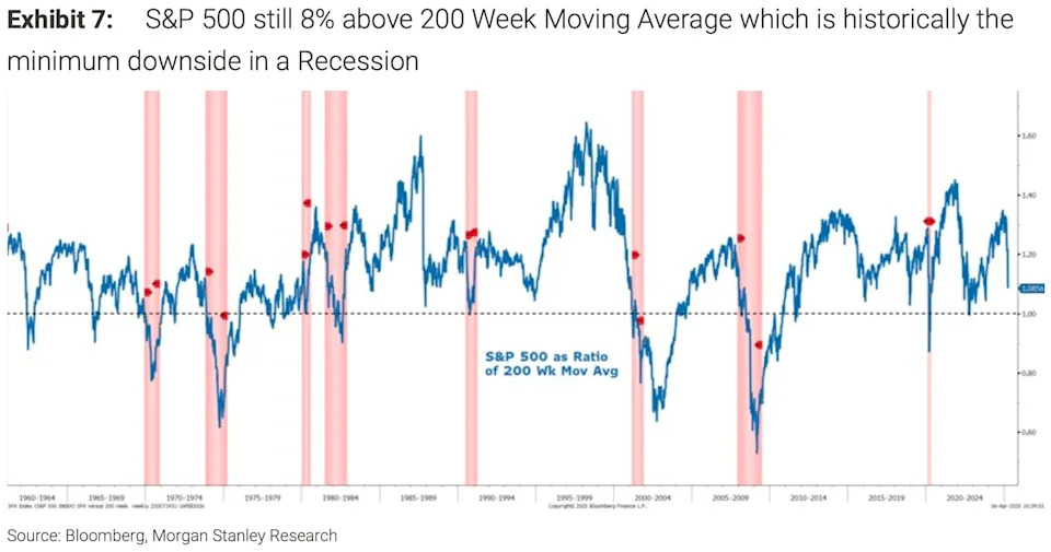 This is the next key level for investors to watch in the stock market's historic rout