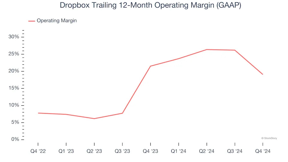 3 Reasons to Avoid DBX and 1 Stock to Buy Instead