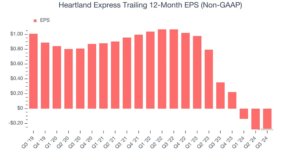 3 Reasons HTLD is Risky and 1 Stock to Buy Instead