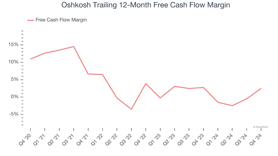 3 Reasons to Sell OSK and 1 Stock to Buy Instead