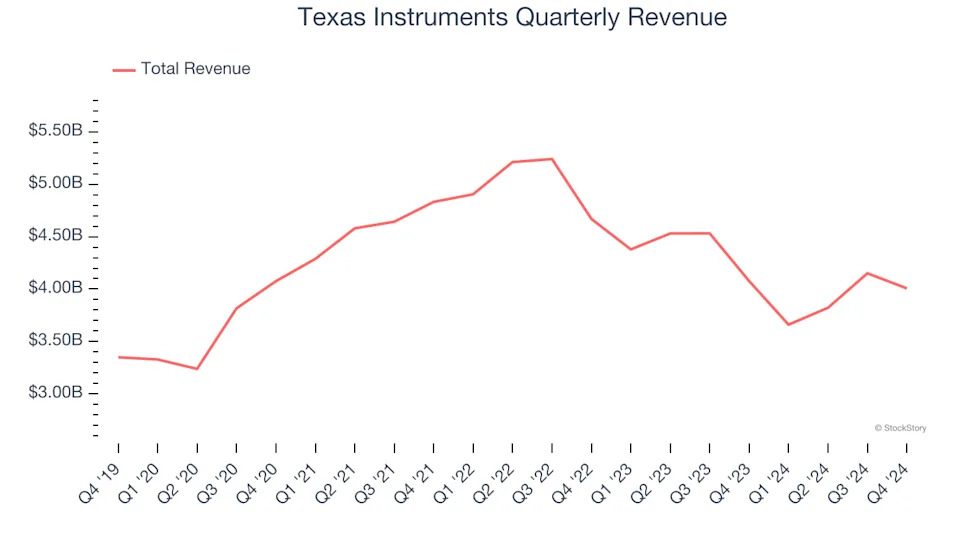 3 Reasons TXN is Risky and 1 Stock to Buy Instead