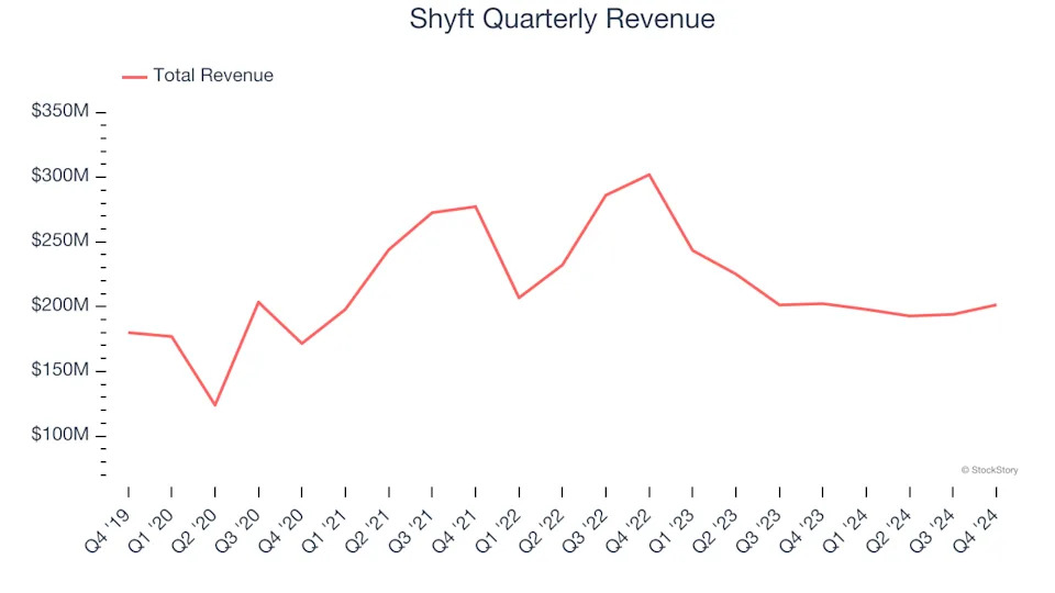 3 Reasons to Avoid SHYF and 1 Stock to Buy Instead