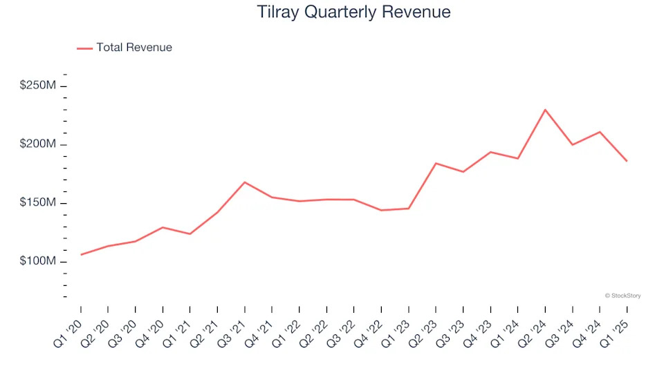 Tilray (NASDAQ:TLRY) Misses Q1 Revenue Estimates