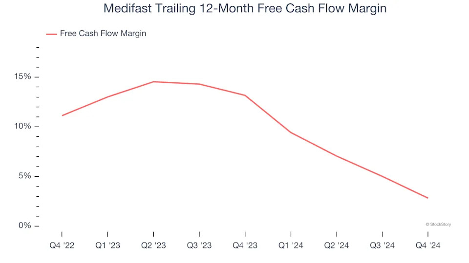 3 Reasons MED is Risky and 1 Stock to Buy Instead