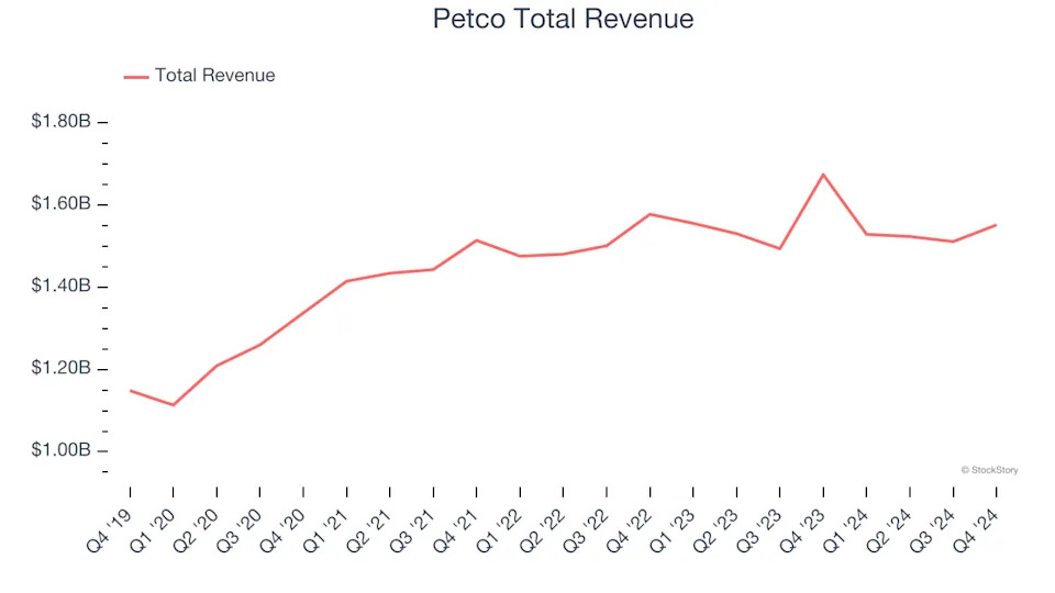 Specialty Retail Stocks Q4 Earnings: National Vision (NASDAQ:EYE) Firing on All Cylinders