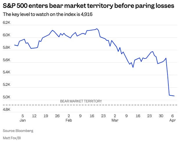 Markets aren't out of the woods yet