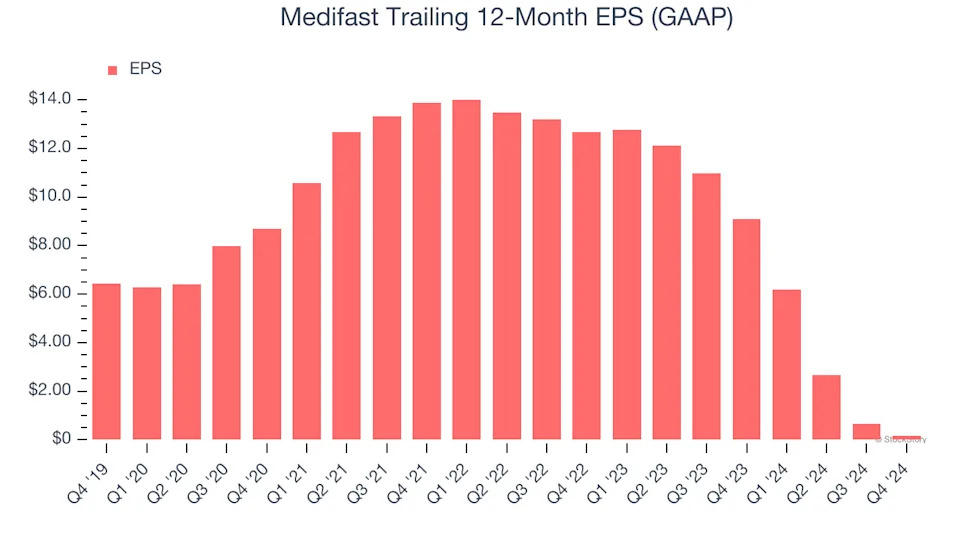 3 Reasons MED is Risky and 1 Stock to Buy Instead
