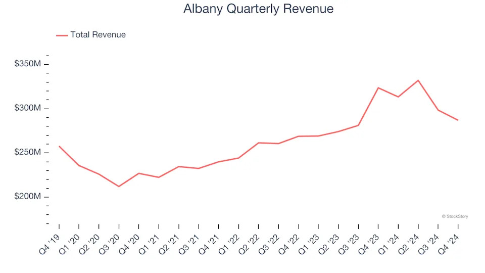 3 Reasons AIN is Risky and 1 Stock to Buy Instead