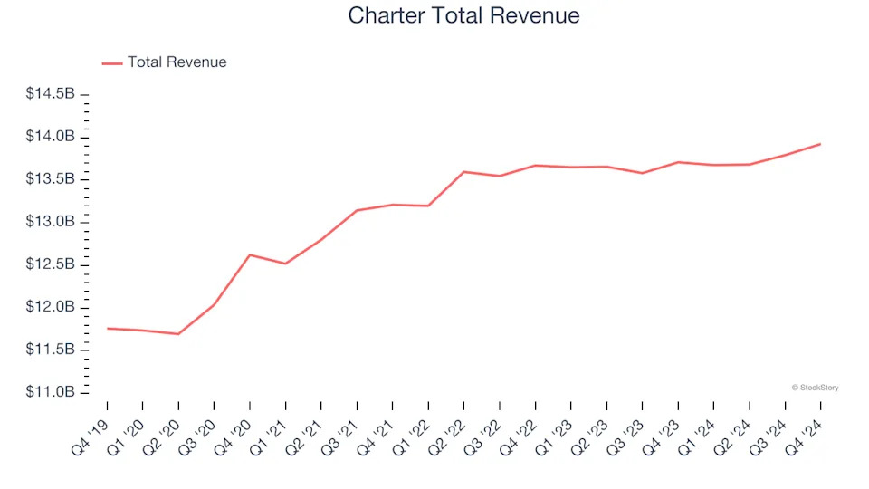 Q4 Earnings Review: Wireless, Cable and Satellite Stocks Led by Comcast (NASDAQ:CMCSA)