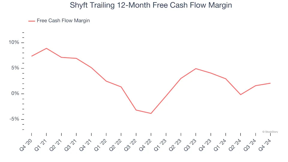 3 Reasons to Avoid SHYF and 1 Stock to Buy Instead
