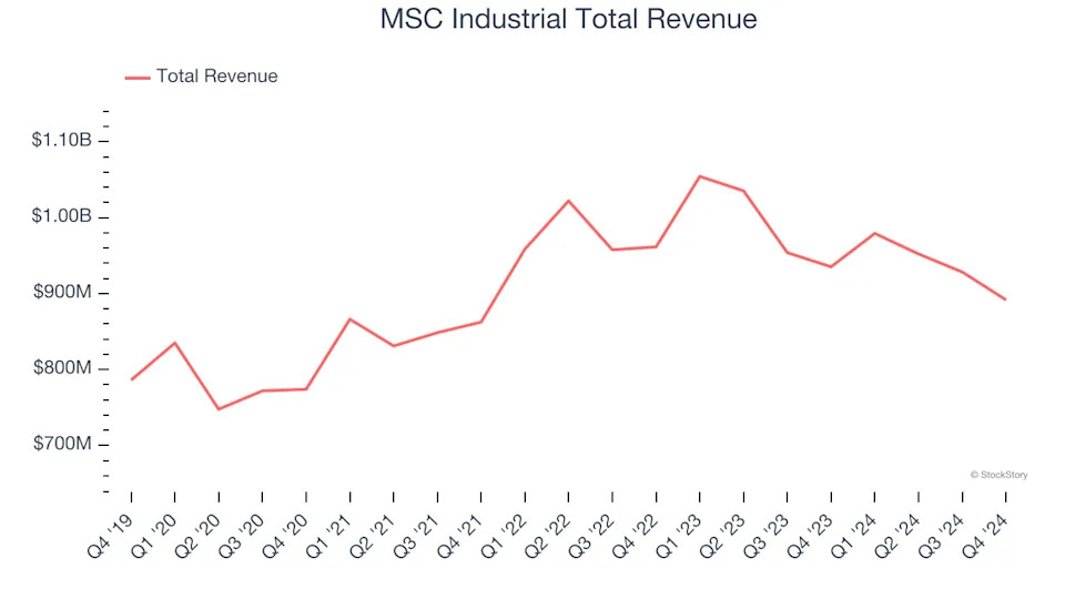Distribution Solutions (NASDAQ:DSGR) Q4 Earnings: Leading The Maintenance and Repair Distributors Pack