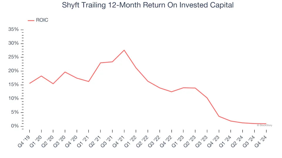 3 Reasons to Avoid SHYF and 1 Stock to Buy Instead