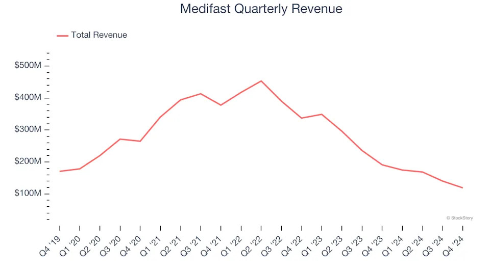 3 Reasons MED is Risky and 1 Stock to Buy Instead
