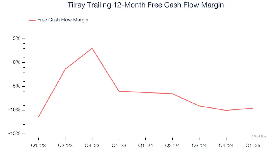 Tilray (NASDAQ:TLRY) Misses Q1 Revenue Estimates