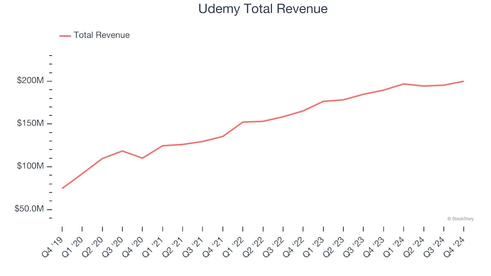 Spotting Winners: Roku (NASDAQ:ROKU) And Consumer Subscription Stocks In Q4