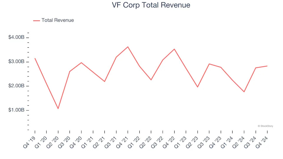 Apparel and Accessories Stocks Q4 Recap: Benchmarking Figs (NYSE:FIGS)