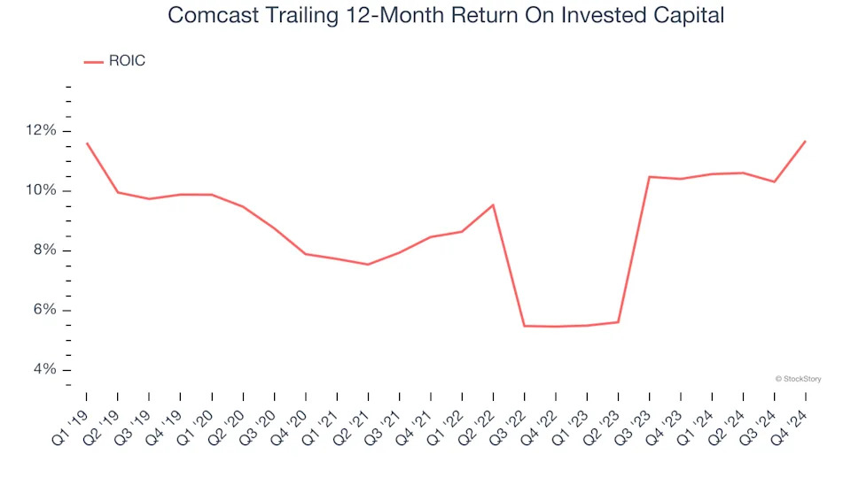 3 Reasons CMCSA is Risky and 1 Stock to Buy Instead