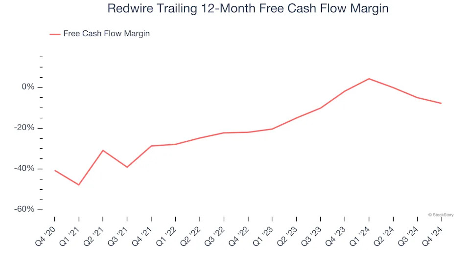 3 Reasons RDW is Risky and 1 Stock to Buy Instead