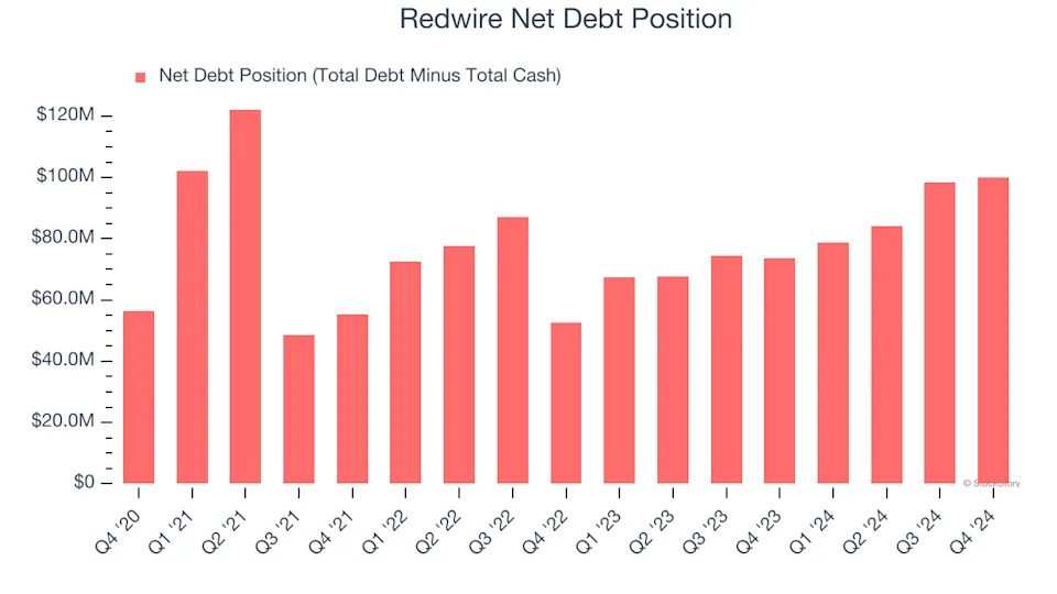 3 Reasons RDW is Risky and 1 Stock to Buy Instead