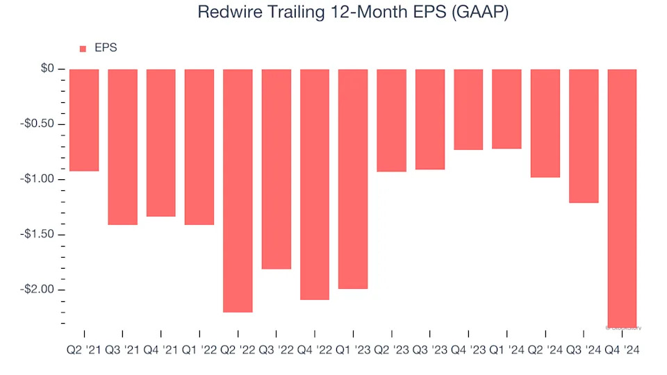 3 Reasons RDW is Risky and 1 Stock to Buy Instead
