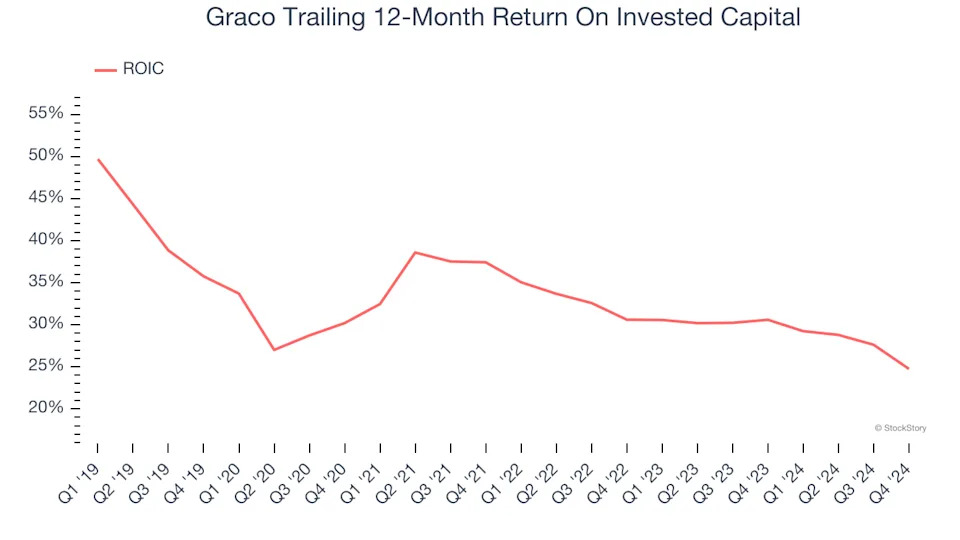 3 Reasons to Avoid GGG and 1 Stock to Buy Instead