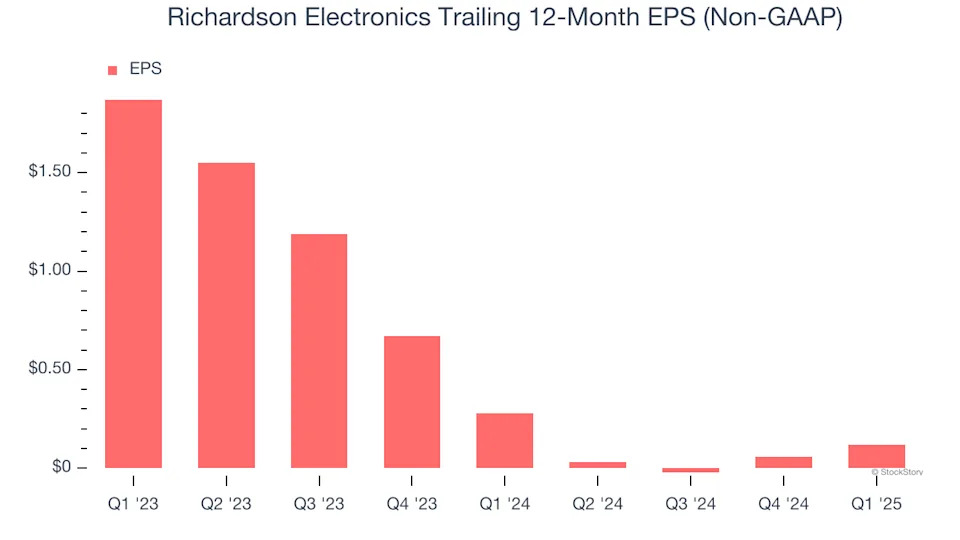 Richardson Electronics (NASDAQ:RELL) Reports Sales Below Analyst Estimates In Q1 Earnings