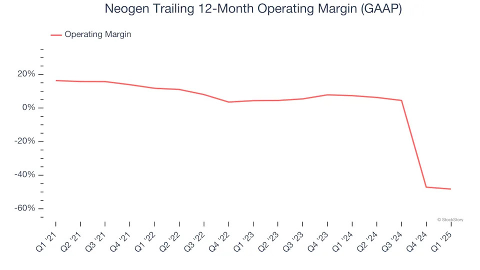 Neogen (NASDAQ:NEOG) Misses Q1 Revenue Estimates, Stock Drops