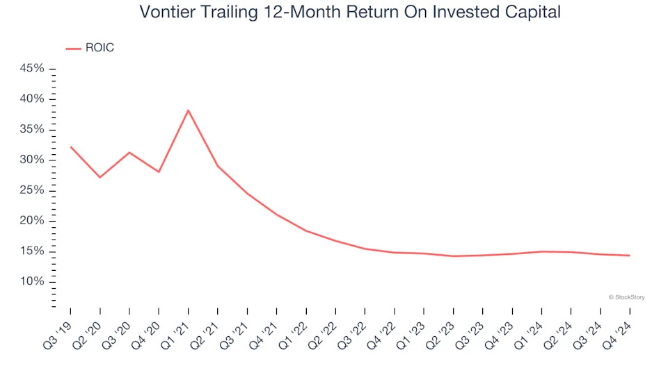 3 Reasons to Avoid VNT and 1 Stock to Buy Instead