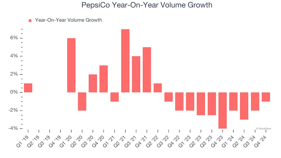 3 Reasons to Avoid PEP and 1 Stock to Buy Instead