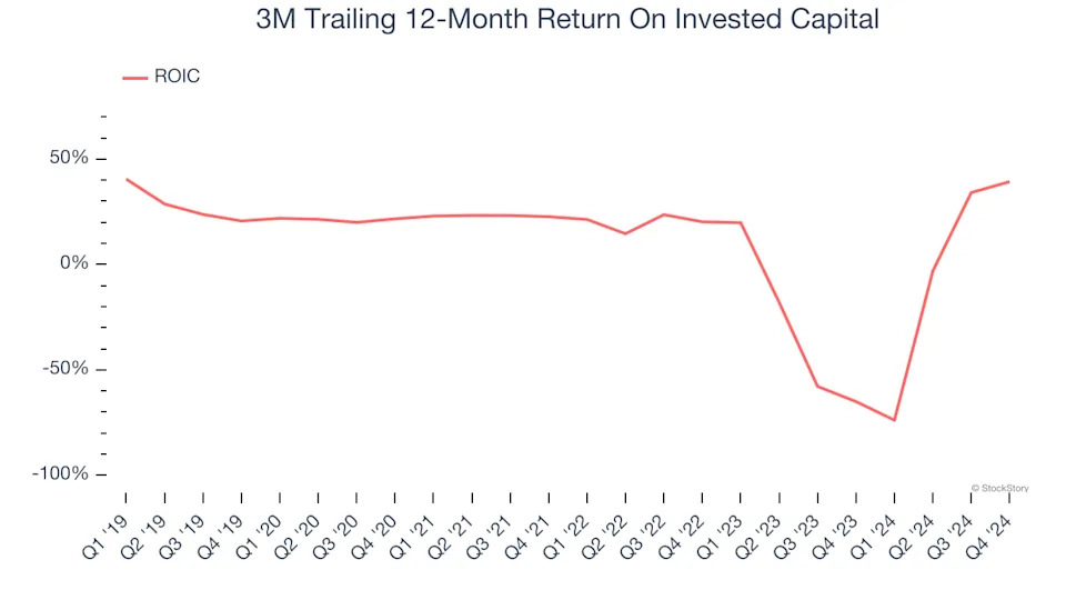 3 Reasons MMM is Risky and 1 Stock to Buy Instead