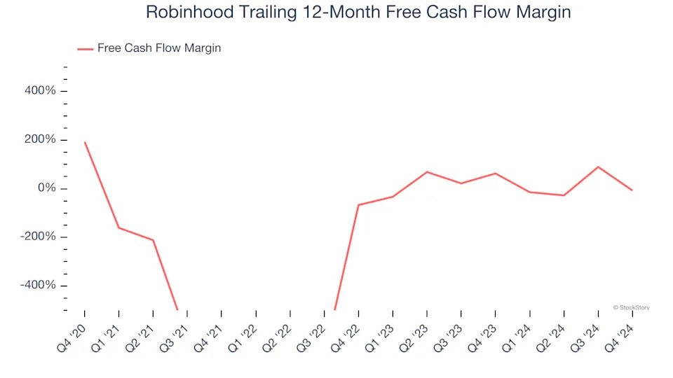 Robinhood (HOOD): 3 Reasons We Love This Stock