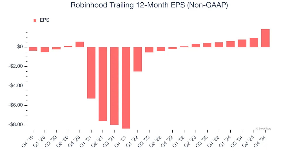 Robinhood (HOOD): 3 Reasons We Love This Stock